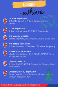 Lokasi EV HIve