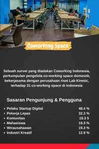 Pengguna Coworking Space