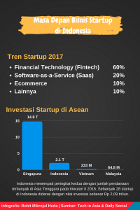 Tren Startup di Indonesia
