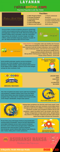 8 Layanan Raksa Online