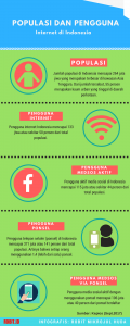 Populasi Pengguna Internet Indonesia (1)