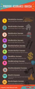 Produk Asuransi Raksa Pratikara 2