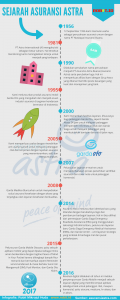Sekilas Sejarah Asuransi Astra