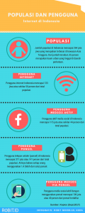 Populasi dan Pengguna Internet Indonesia