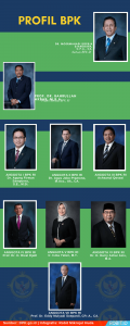 Profil Badan Pemeriksa Keuangan RI