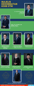 Profil Badan Pengawas Keuangan