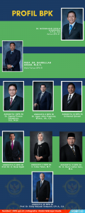 Profil Badan Pengawas Keuangan Republik Indonesia