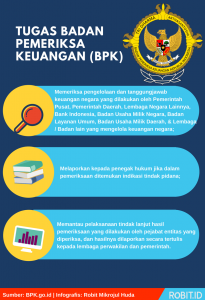 Tugas BPK RI